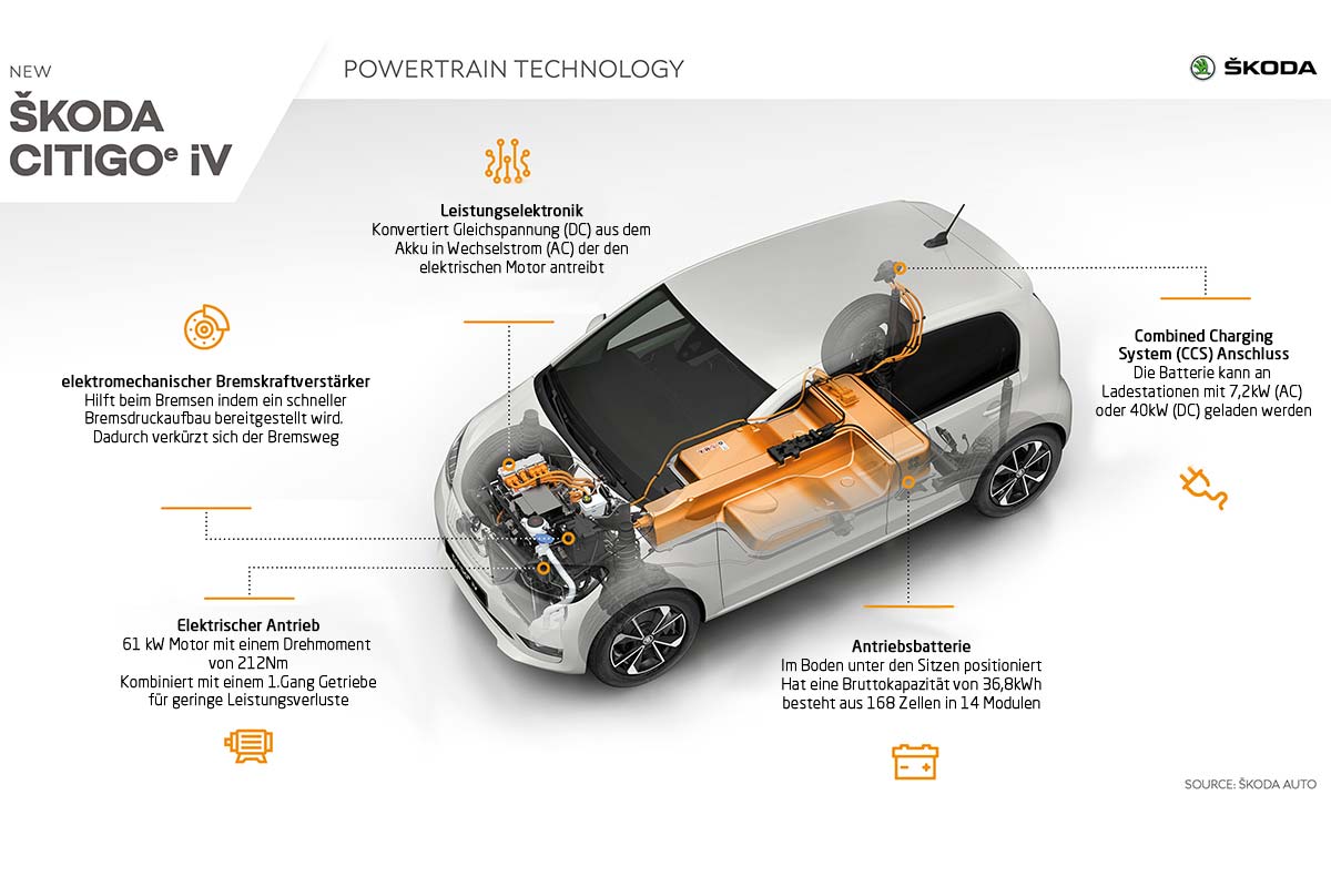 Autohaus Lenz GmbH & Co.KG Citigo Powertrain