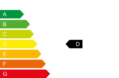 CO2-Effizienzklasse D