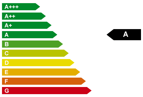 CO2-Effizienz A